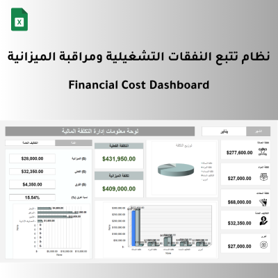 نظام تتبع النفقات التشغيلية ومراقبة الميزانية (Financial Cost Dashboard) - المالية و المحاسبة