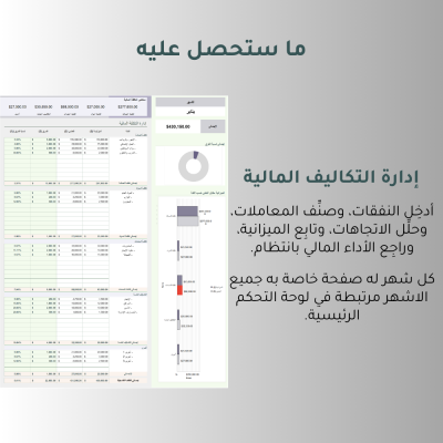 نظام تتبع النفقات التشغيلية ومراقبة الميزانية (Financial Cost Dashboard)