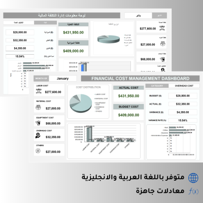 نظام تتبع النفقات التشغيلية ومراقبة الميزانية (Financial Cost Dashboard)